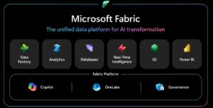 Arquitectura de Microsoft Fabric