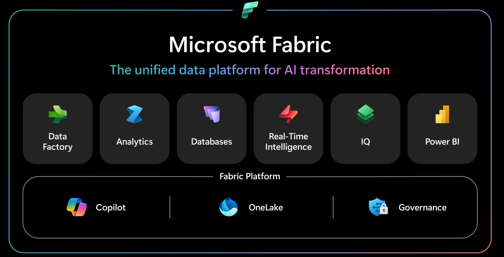 Arquitectura de Microsoft Fabric